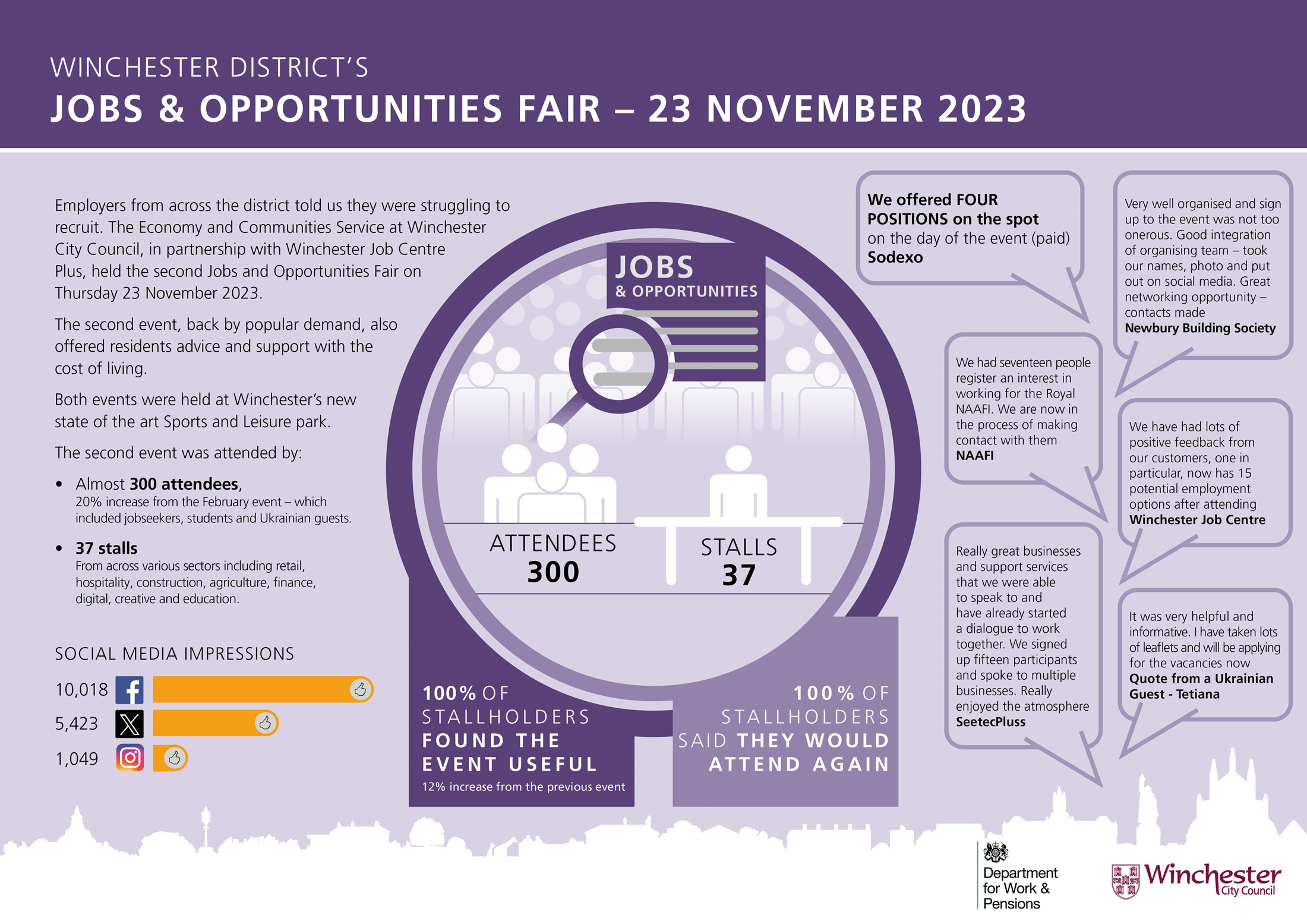 Jobs Fair November infographic